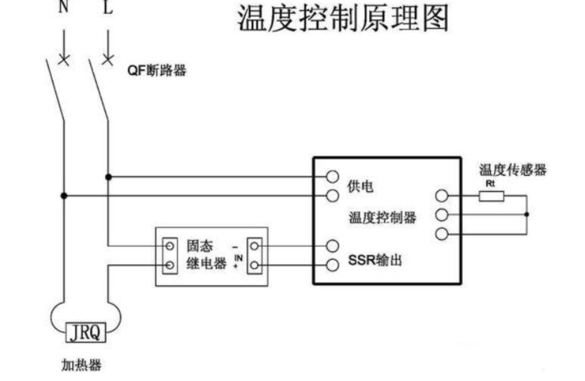 《说说，小巧精悍的温控器》
